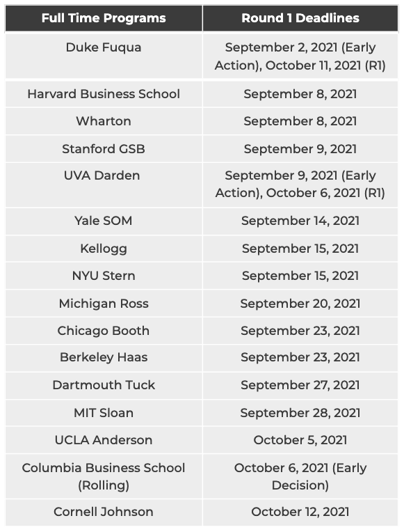 round-1-mba-deadlines